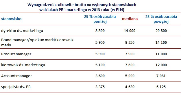 &nbsp; /wynagrodzenia.pl