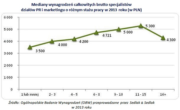 &nbsp; /wynagrodzenia.pl