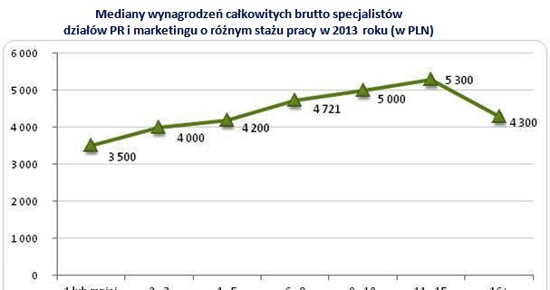 &nbsp; /wynagrodzenia.pl