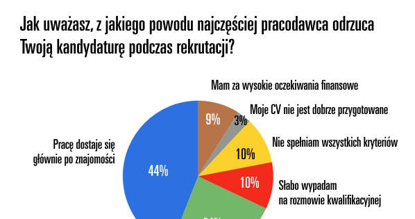 &nbsp; /Praca.pl