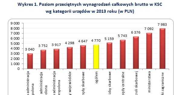 &nbsp; /wynagrodzenia.pl