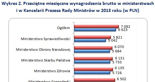 &nbsp; /wynagrodzenia.pl
