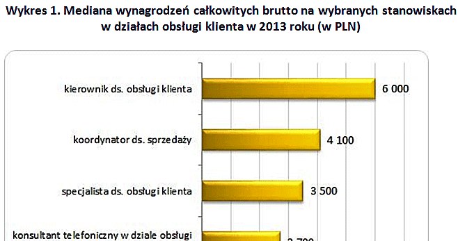 &nbsp; /wynagrodzenia.pl