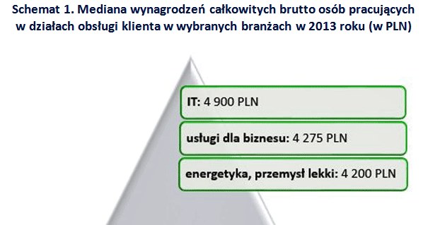 &nbsp; /wynagrodzenia.pl