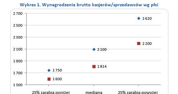 &nbsp; /wynagrodzenia.pl