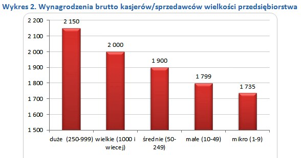 &nbsp; /wynagrodzenia.pl