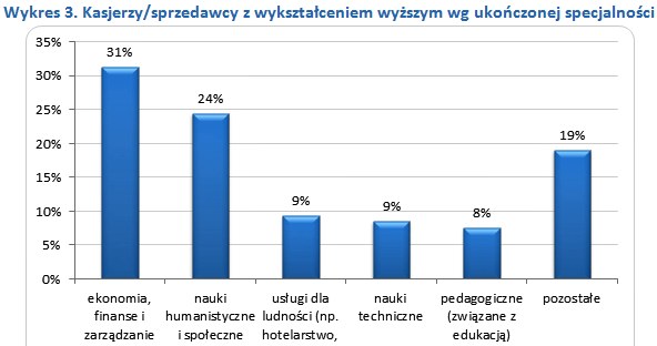 &nbsp; /wynagrodzenia.pl