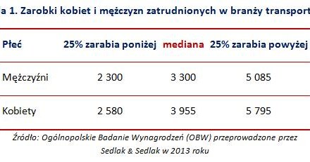 &nbsp; /wynagrodzenia.pl