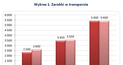 &nbsp; /wynagrodzenia.pl