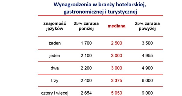 &nbsp; /wynagrodzenia.pl