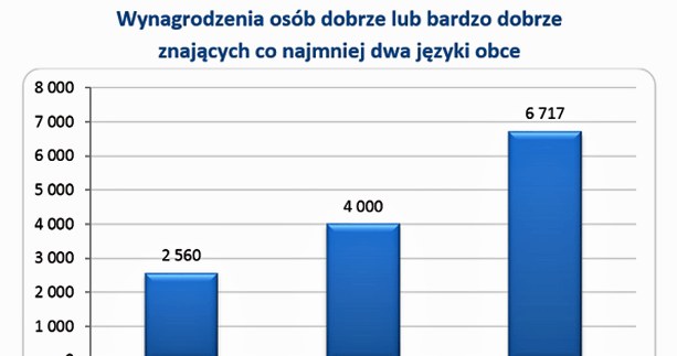 &nbsp; /wynagrodzenia.pl