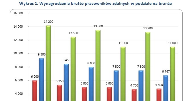 &nbsp; /wynagrodzenia.pl