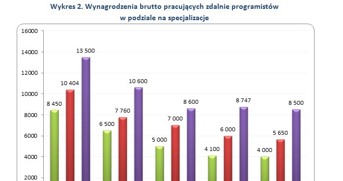 &nbsp; /wynagrodzenia.pl
