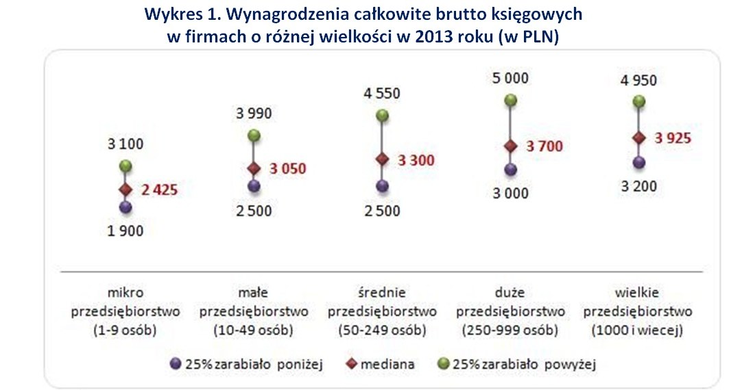 &nbsp; /wynagrodzenia.pl
