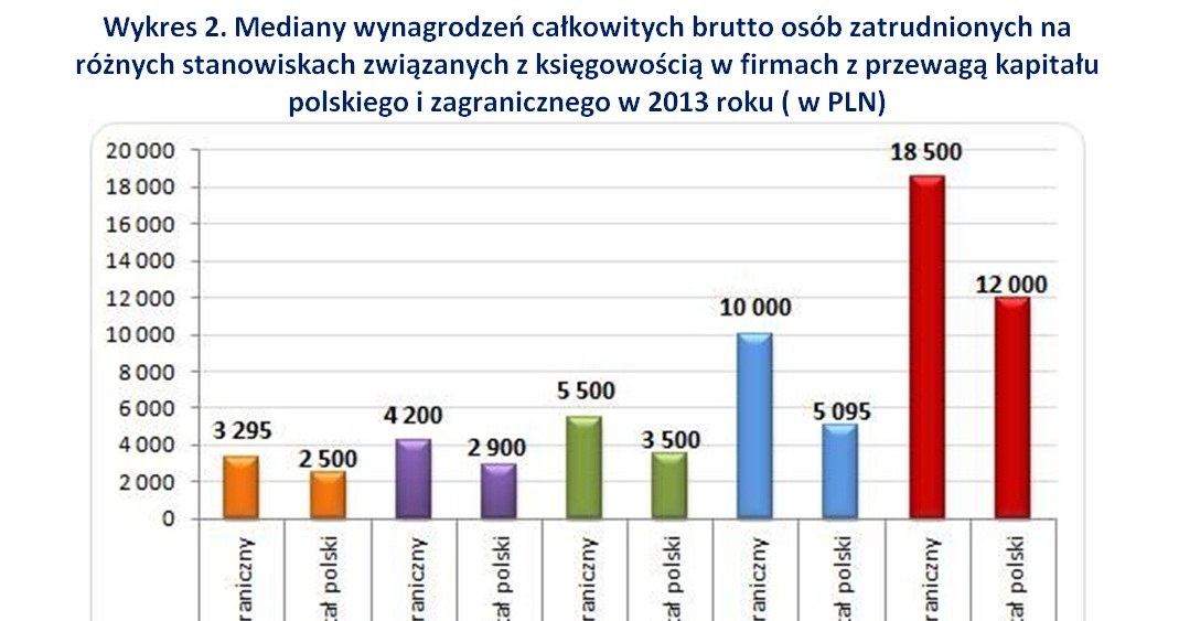 &nbsp; /wynagrodzenia.pl