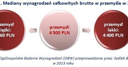 &nbsp; /wynagrodzenia.pl