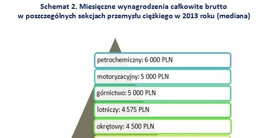 &nbsp; /wynagrodzenia.pl