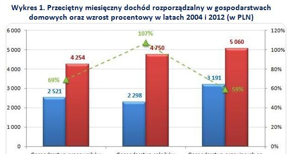 &nbsp; /wynagrodzenia.pl