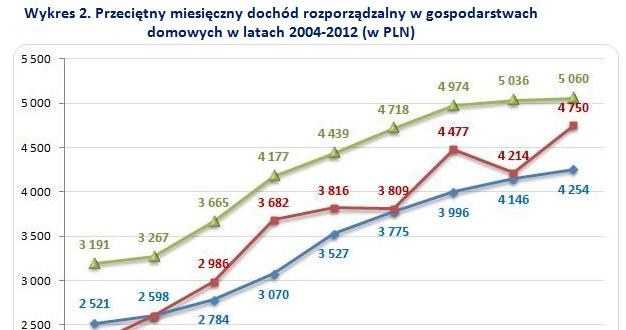 &nbsp; /wynagrodzenia.pl