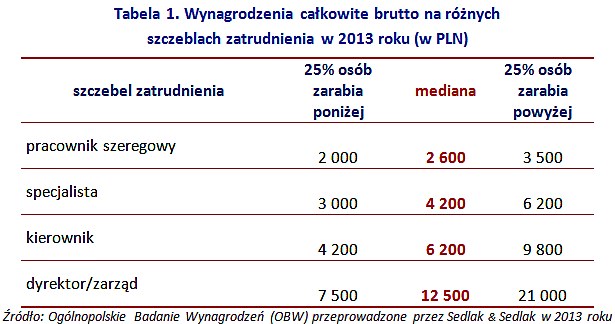 &nbsp; /wynagrodzenia.pl