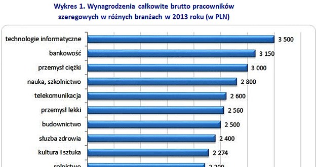 &nbsp; /wynagrodzenia.pl