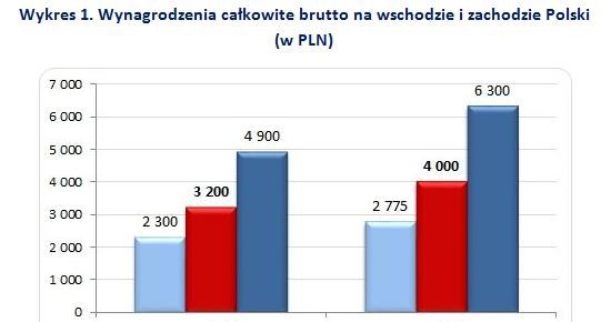 &nbsp; /wynagrodzenia.pl