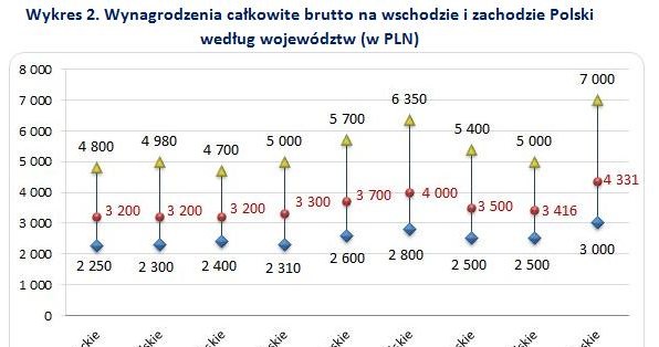 &nbsp; /wynagrodzenia.pl