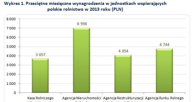 &nbsp; /wynagrodzenia.pl