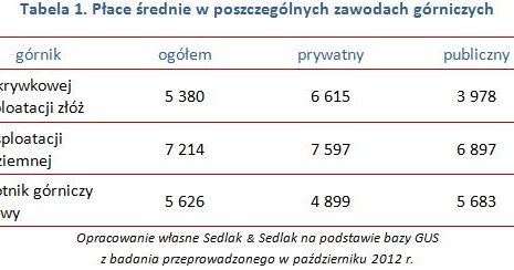 &nbsp; /wynagrodzenia.pl