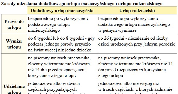 &nbsp; /Gazeta Podatkowa