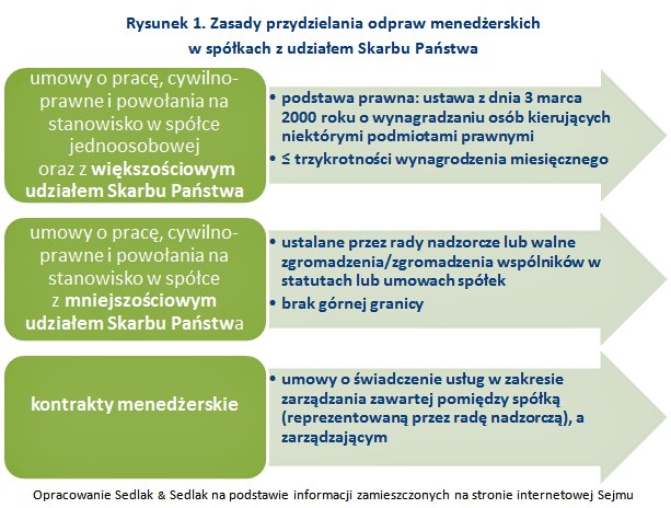 &nbsp; /wynagrodzenia.pl