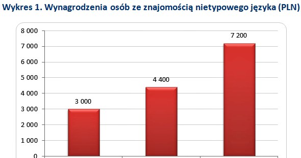 &nbsp; /wynagrodzenia.pl