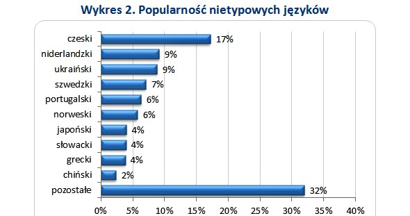 &nbsp; /wynagrodzenia.pl