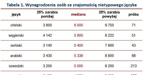 &nbsp; /wynagrodzenia.pl