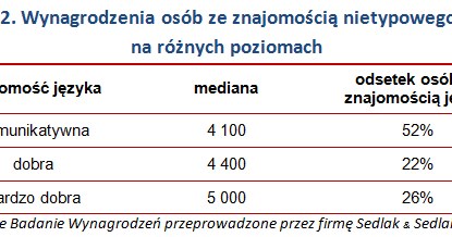 &nbsp; /wynagrodzenia.pl