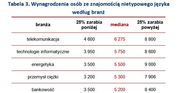 &nbsp; /wynagrodzenia.pl