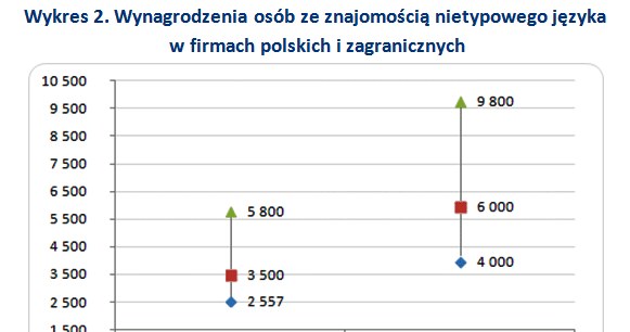 &nbsp; /wynagrodzenia.pl