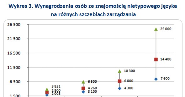 &nbsp; /wynagrodzenia.pl