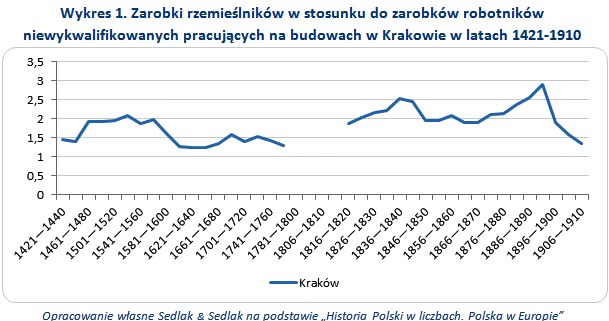 &nbsp; /wynagrodzenia.pl