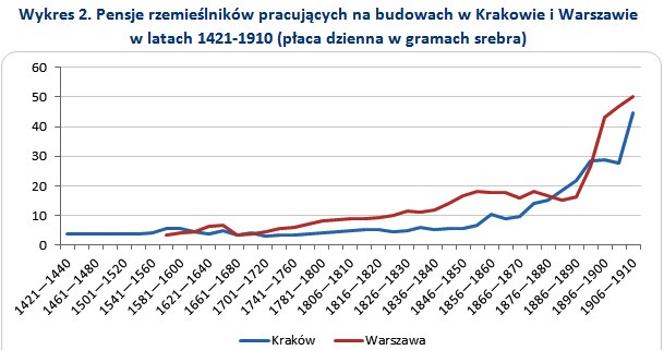 &nbsp; /wynagrodzenia.pl