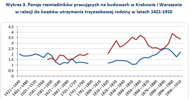 &nbsp; /wynagrodzenia.pl