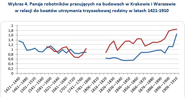 &nbsp; /wynagrodzenia.pl