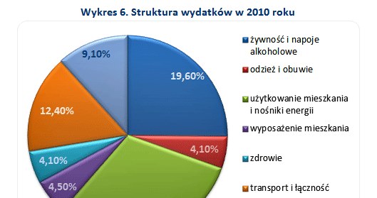 &nbsp; /wynagrodzenia.pl