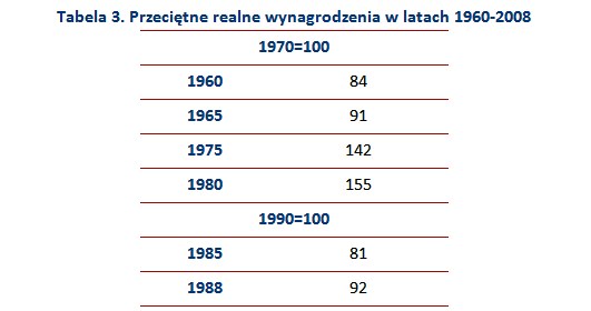&nbsp; /wynagrodzenia.pl