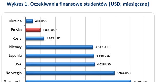 &nbsp; /wynagrodzenia.pl