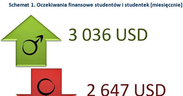 &nbsp; /wynagrodzenia.pl