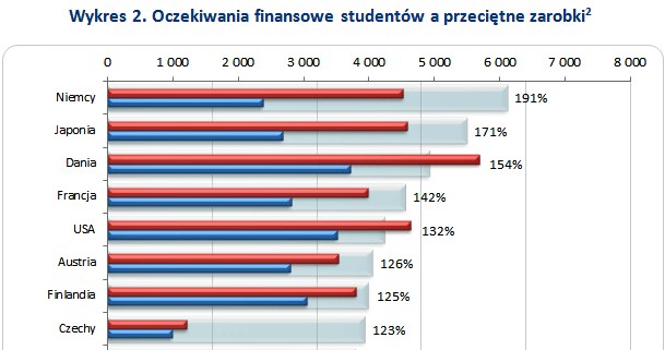 &nbsp; /wynagrodzenia.pl