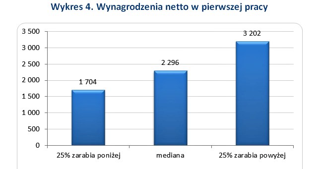 &nbsp; /wynagrodzenia.pl