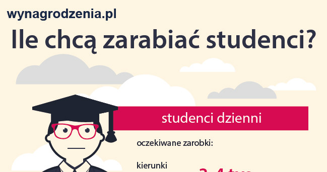 &nbsp; /wynagrodzenia.pl