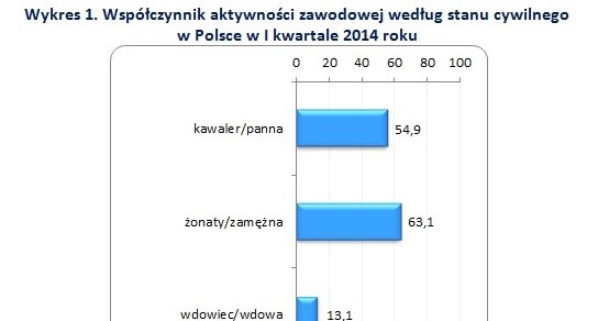 &nbsp; /rynekpracy.pl